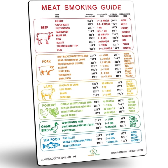 Best Improved Version Meat Temperature Chart & BBQ Smoking Guide Magnet 46 Meats & Wood Flavors Beautiful Rainbow Colors Bigger Text Target Temperature Time Pellet Grill Smoker Accessories Gift