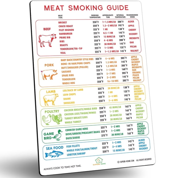 Best Improved Version Meat Temperature Chart & BBQ Smoking Guide Magnet 46 Meats & Wood Flavors Beautiful Rainbow Colors Bigger Text Target Temperature Time Pellet Grill Smoker Accessories Gift
