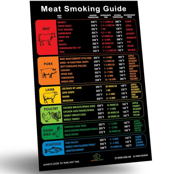 Best Improved Version Meat Temperature Chart Smoking Guide Magnet Beautiful Color Coded More Meat Types (46) & Wood Flavors Smoker Accessories Gifts for Men BBQ Pellet Grill Cooking Time Cookbook