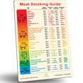 thumbnail image 1 of Best Improved Version Meat Temperature & Meat Smoker Guide Magnet Beautiful Rainbow Colors More Meat Types (46) & Wood Flavors Pellet Grill Smoker Accessories for BBQ Smoking Big Text Cook Temp Time, 1 of 9