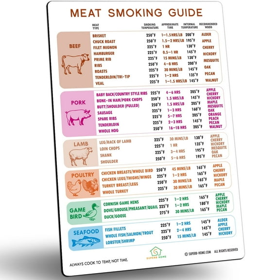 Best Improved Version White Meat Temperature Magnet & Meat Smoker Guide Cool Color Accessories for BBQ Pellet Grill Smoking More Wood Flavors & 46 Meat Types Big Text Accurate Cooking Time Temp Gift