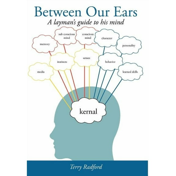 Between Our Ears: A Layman's Guide to His Mind, (Hardcover)