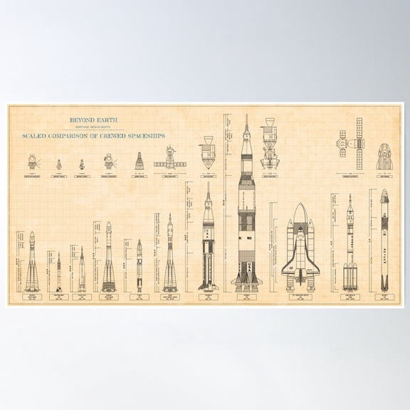 Beyond Earth - Scaled Comparison Of Crewed Spaceships (Old Blue Grid) Poster Wall Art, Modern Wall Decor, 8x12 UNFRAMED