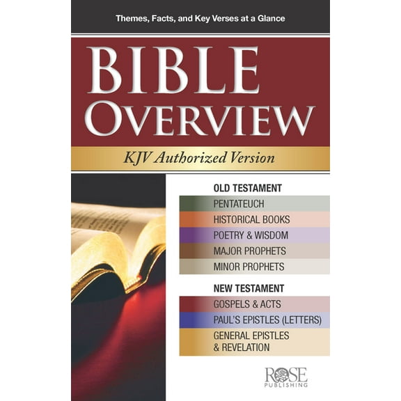 Bible Overview : KJV Authorized Version (Other)
