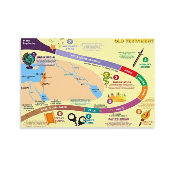 Bible Timeline Chart Poster for Kids Christian Poster