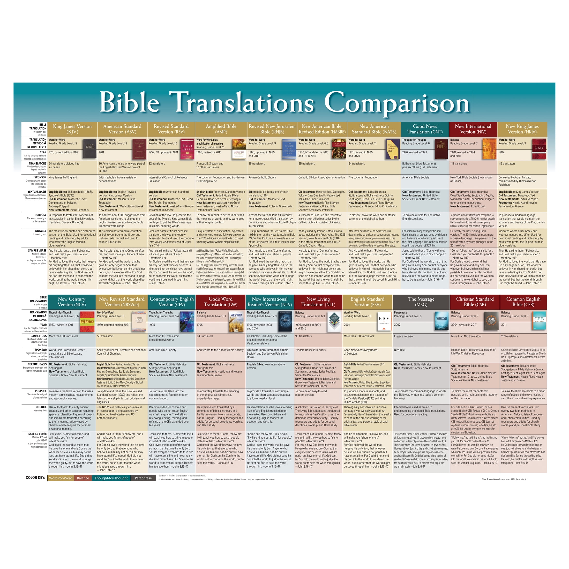 Bible Translations Comparison Wall Chart (Wallchart)