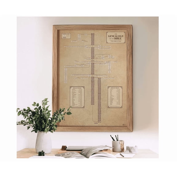 Biblical Genealogy Chart Jesus Family Tree Bible History Poster UNFRAMED PAPER POSTER