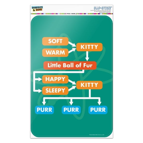 Big Bang Theory Soft Kitty Flow Chart Home Business Office Sign