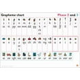 thumbnail image 1 of Big Cat Phonics for Little Wandle Letters and Sounds Revised: Big Cat Phonics for Little Wandle Letters and Sounds Revised – Grapheme Chart for Reception : Phases 2 and 3 (Poster), 1 of 1