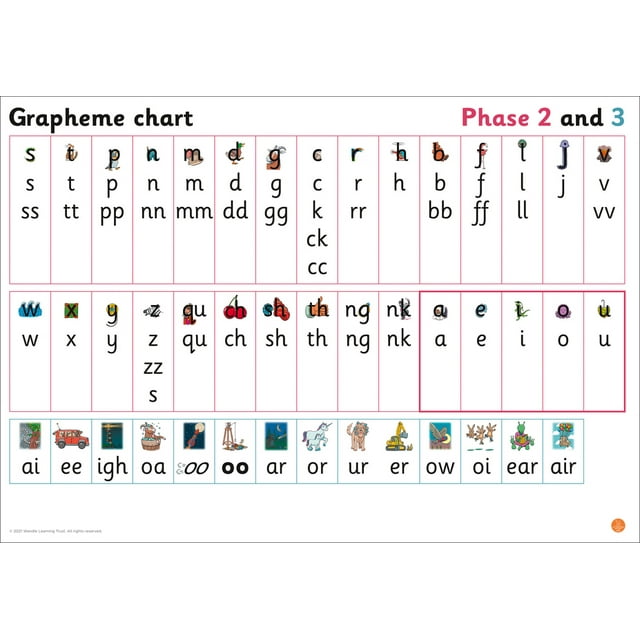 Big Cat Phonics for Little Wandle Letters and Sounds Revised: Big Cat ...