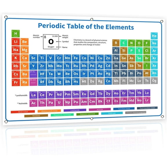 Bigtime Signs Periodic Table Poster - 36"x24" White Chemistry Poster With All 118 Elements