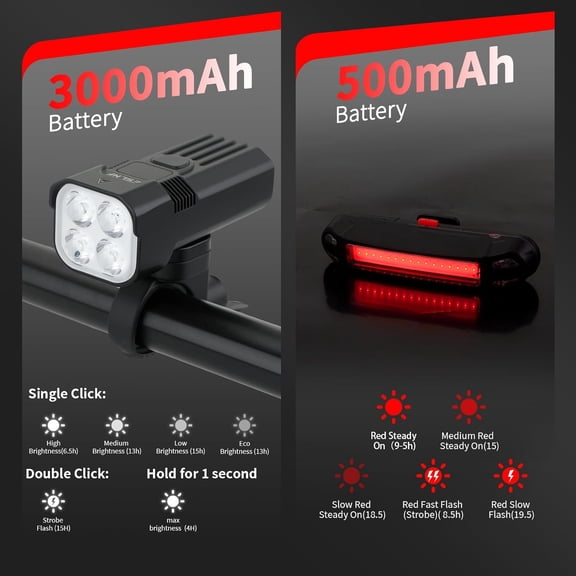 Bike Light Set 2000 LM, 3000mAh USB Rechargeable Headlight & Taillight, Super Bright 6+5 Modes, Waterproof LED for Night/Road/Mountain Cycling