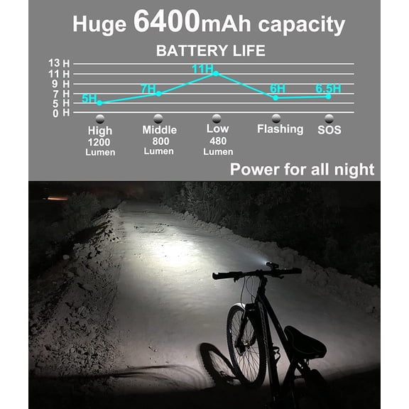 Bike Lights for Night Riding, 6400 mAh USB C Rechargeable Super Bright 1200 Lumen Headlight with Taillight for Road and MTB