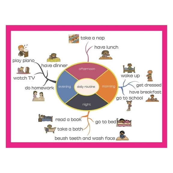 Bilingual Daily Routine Poster - "My Day" English Learning Chart for Kids, Interactive Mind Map for Conversation & Scheduling