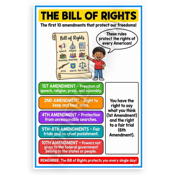 Bill of Rights First 10 Amendments Educational 12x18 US Made Poster