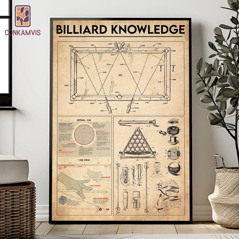 Billiards Knowledge Art - Pool Player Reference Guide Poster 24x36 ...