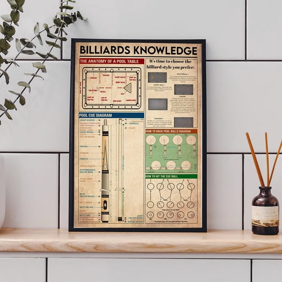 Billiards Knowledge Poster Pool Vintage Art Print Billiards Lover Gift Retro Billiards Print Billiards Wall Art Billiard Player Gift