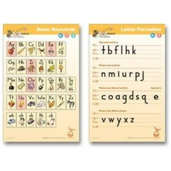 Bilot CLASSROOM POSTER SET K (2 POSTERS)