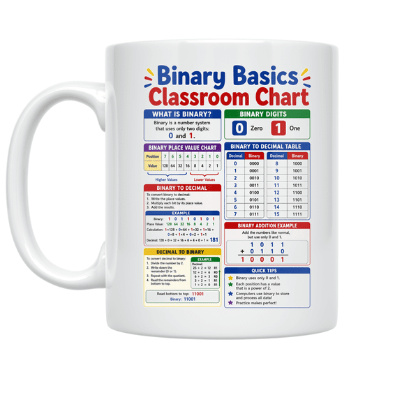 Binary Basics Classroom Chart - Computer Science Student - 11 oz Ceramic Coffee Mug