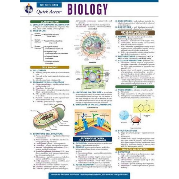 Biology