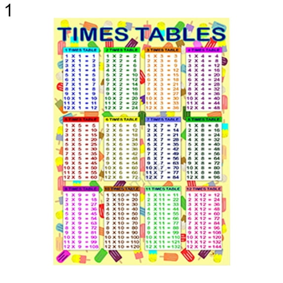 Biplut Children Early Educational Maths Sums 1 to 12 Times Tables Poster Wall Chart (1,S)