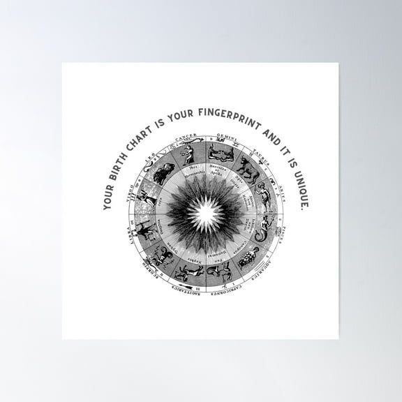 Birth Chart /Zodiac Poster Wall Art, Modern Wall Decor For Living Room Bedroom, 16x16 UNFRAMED