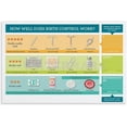 Birth Control Methods Poster Healthcare Educational Wall Art Poster for ...