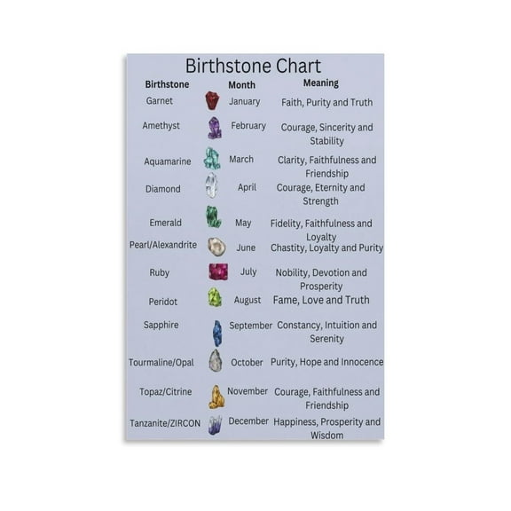 Birthstone Chart Crystal Birthday Stone Wall Art Posters For Room Aesthetic Poster For Bedroom Living Room Bathroom Kitchen Office Decor Unframed 12x18inch(30x45cm)