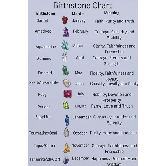 Birthstone Month Chart gemstone meaning calendar jewelry visual wall poster