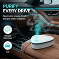 thumbnail image 1 of Bisitoy Portable Odor Remover Machine, Odor Remover Machine for Smoke Smell, Rechargeable Mini Deodorizing Machine for Car, Closet, Refrigerator, Shoe Cabinet, Office & Small Spaces (colorful), 1 of 7