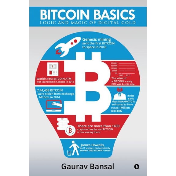 Bitcoin Basics (colour): Logic And Magic Of Digital Gold (Paperback)