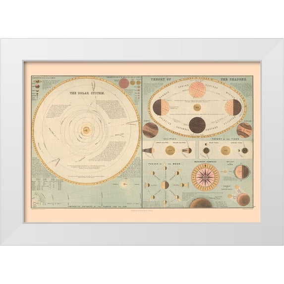 Black 24x18 White Modern Wood Framed Museum Art Print Titled - Solar System Theory of Seasons - Black 1867