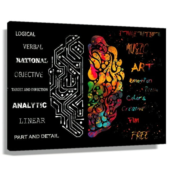 Black Brain Wall-Art Abstract Printed Canvas Brain Mindset Picture Decoration Ready to Hang Painting for Home,Birthday Gifts