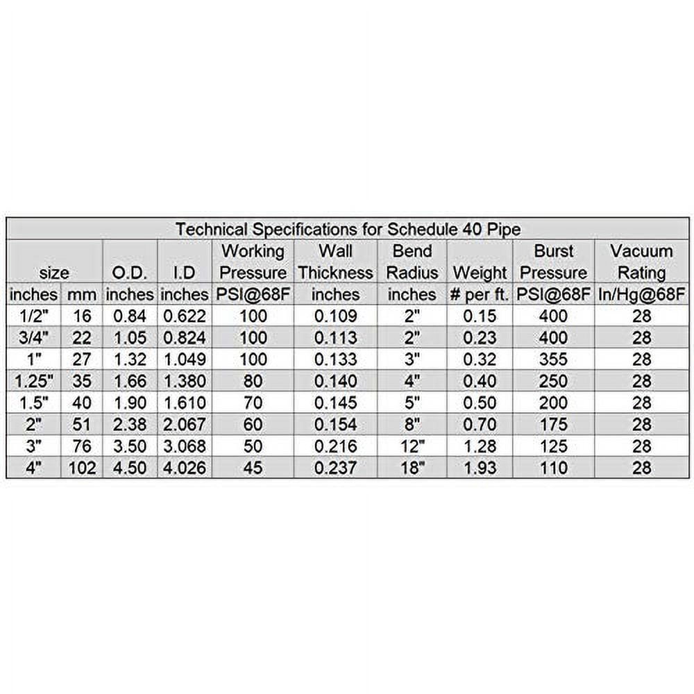 Black Flexible PVC Pipe, Schedule 40, Hose and Tubing for Koi Ponds