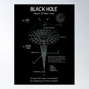 Black Hole Poster Wall Art, Modern Wall Decor, 8x12 UNFRAMED