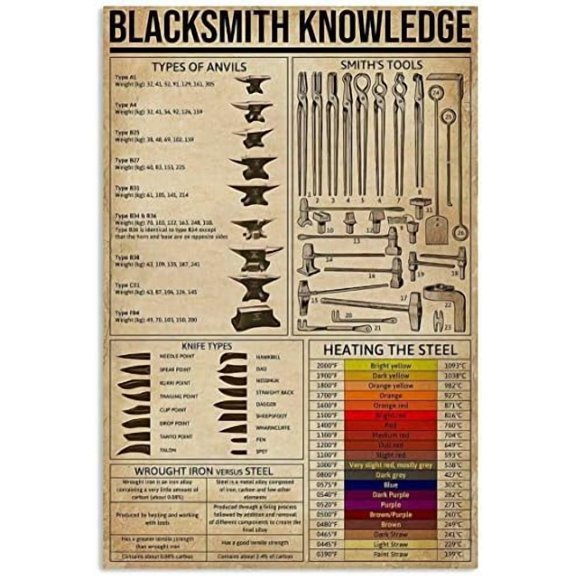 Blacksmith Knowledge Tin Sign Retro Art Print Poster Decoration Metal Sign for Cafe Bar Club 8x12 Inch
