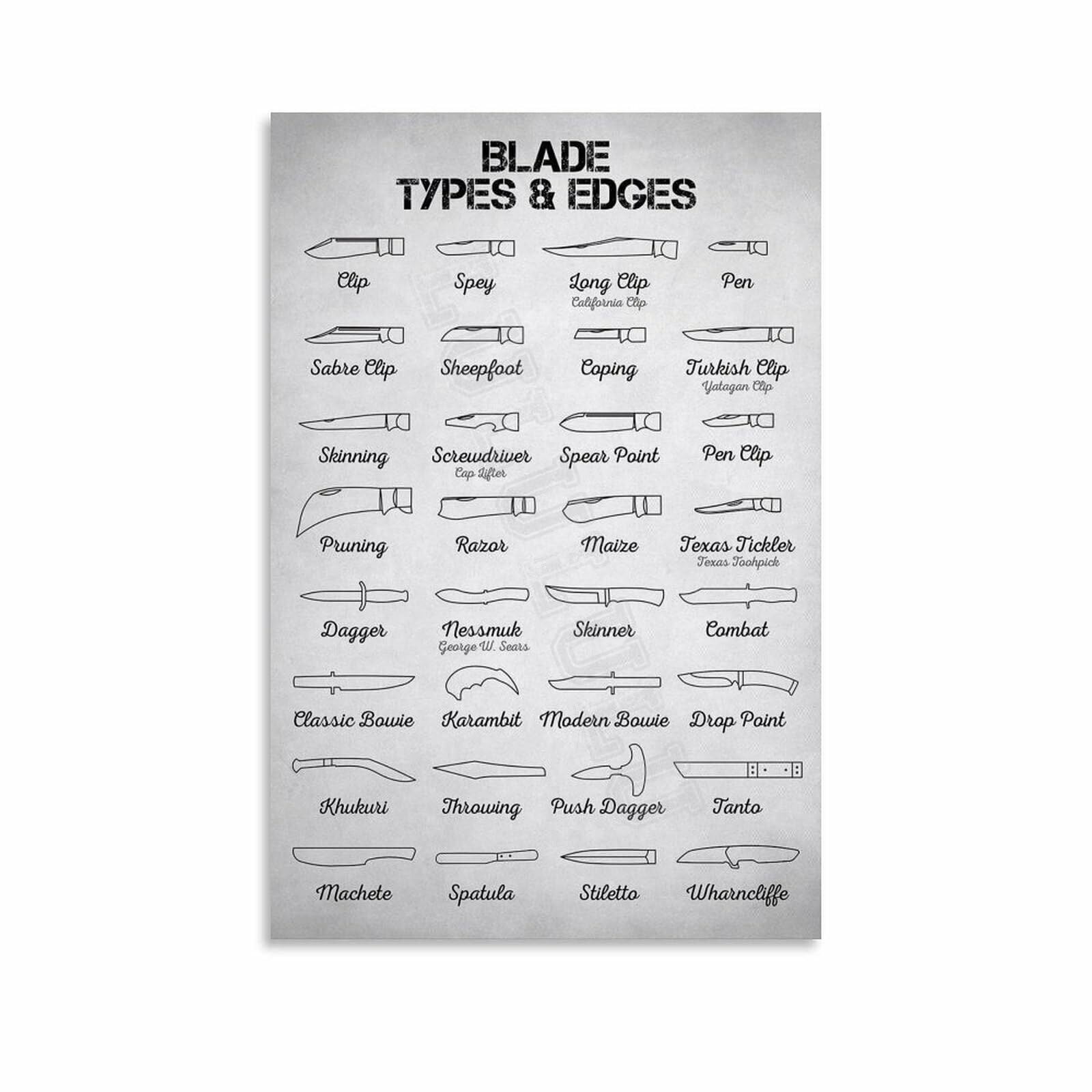 Blade Knife Types Poster Canvas Painting Wall Art Poster for Bedroom ...