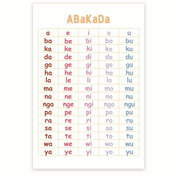 Bliss Monkey Co. ABaKaDa Vowel Sounds Poster - Alphabet Sounds Poster - Phonics Poster - Letter Sounds 12 x 18 Inch Poster - Unframed - Premium 100lb Gloss - Made In USA - BMCP0444