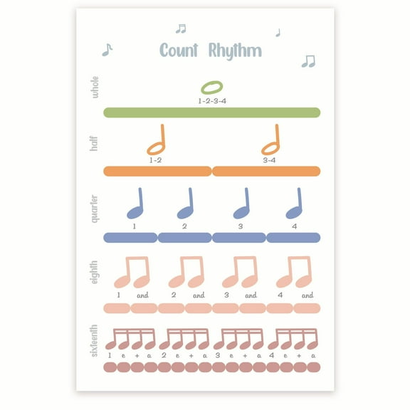 Bliss Monkey Co. Count Rhythm Music Theory Poster - Music Dynamics Visual Aid Infographic - Music Classroom 12 x 18 Inch Poster - Unframed - Premium 100lb Gloss - Made In USA - BMCP0488