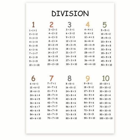 Bliss Monkey Co. Division Classroom Poster - Math Classroom Posters - Early Learning Resources - 2nd Grade 3rd Grade - 12 x 18 Inch Poster - Unframed - Premium 100lb Gloss - Made In USA - BMCP047