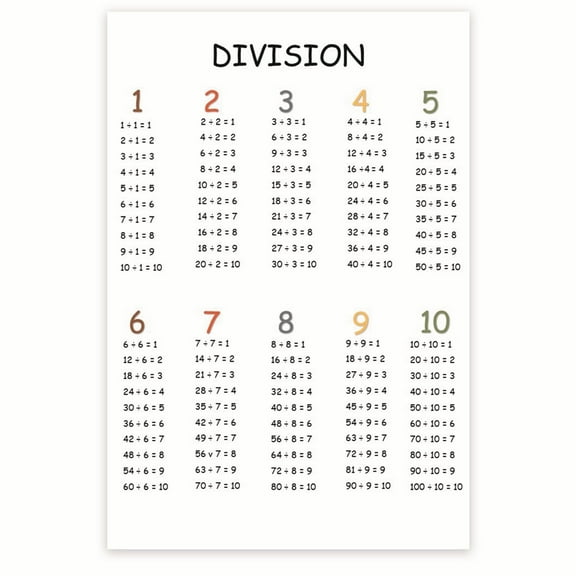 Bliss Monkey Co. Division Classroom Poster - Math Classroom Posters - Early Learning Resources - 2nd Grade 3rd Grade - 12 x 18 Inch Poster - Unframed - Premium 100lb Gloss - Made In USA - BMCP047