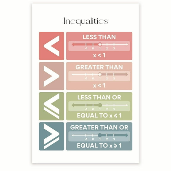 Bliss Monkey Co. Inequalities Classroom Poster - Math Classroom Poster - 2nd Grade - 3rd Grade - 12 x 18 Inch Poster - Unframed - Premium 100lb Gloss - Made In USA - BMCP036