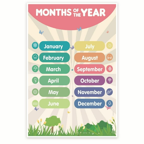 Bliss Monkey Co. Months of the Year - Visual Aid - Classroom Poster - Montessori Early Learning Resource - 12 x 18 Inch Poster - Unframed - Premium 100lb Gloss - Made In USA - BMCP0500