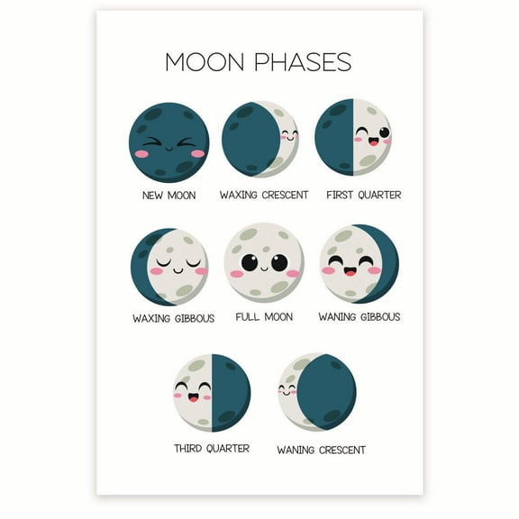 Bliss Monkey Co. Moon Phases Diagram Poster - Moon Cycle Chart - Lunar Phases Print - Moon Phases Infographic 12 x 18 Inch Poster - Unframed - Premium 100lb Gloss - Made In USA - BMCP0369