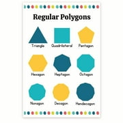 Bliss Monkey Co. Regular Polygons Poster - Polygon Shapes Poster - Geometry Poster - Polygon Shapes Educational Poster - 12 x 18 Inch Poster - Unframed - Premium 100lb Gloss - Made In USA - BMCP0422