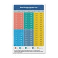thumbnail image 1 of Blood Glucose Indicator Card Poster Blood Sugar Level Conversion Chart Poster Kitchen Poster, Classroom Poster, Canvas Wall Decoration, Classroom Mural, 1 of 6