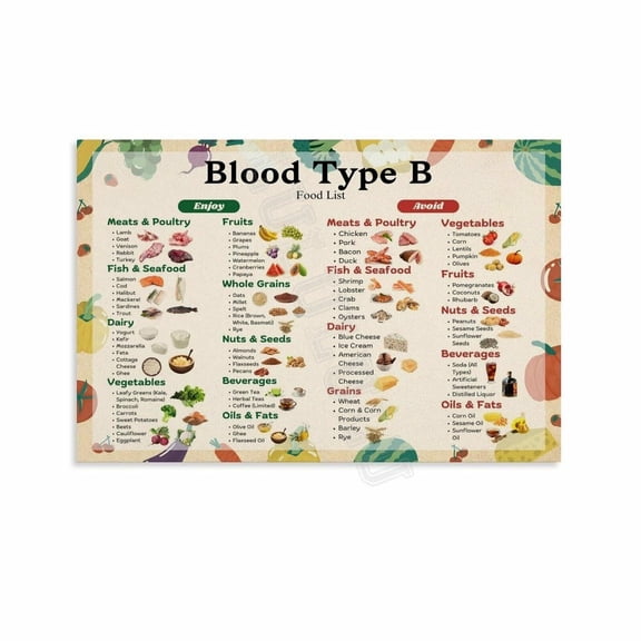 Blood Type B Diet Food List Poster Blood Group B Food Guide Canvas Painting Posters And Prints Wall Art for Living Room Bedroom Decor