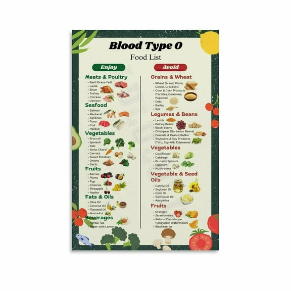 Blood Type O Food List Blood Type O Diet Poster Canvas Painting Wall Art Poster for Bedroom Living Room Decor