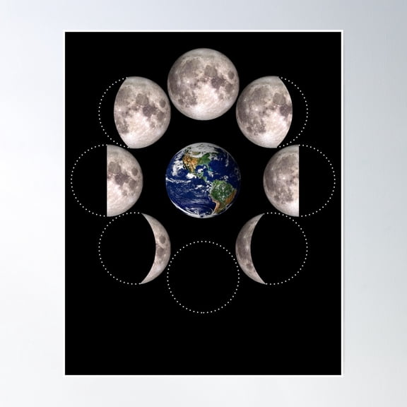 Bloom Theory Moon Phases Astronomy Poster Wall Art, Modern Wall Decor, 8x12 UNFRAMED