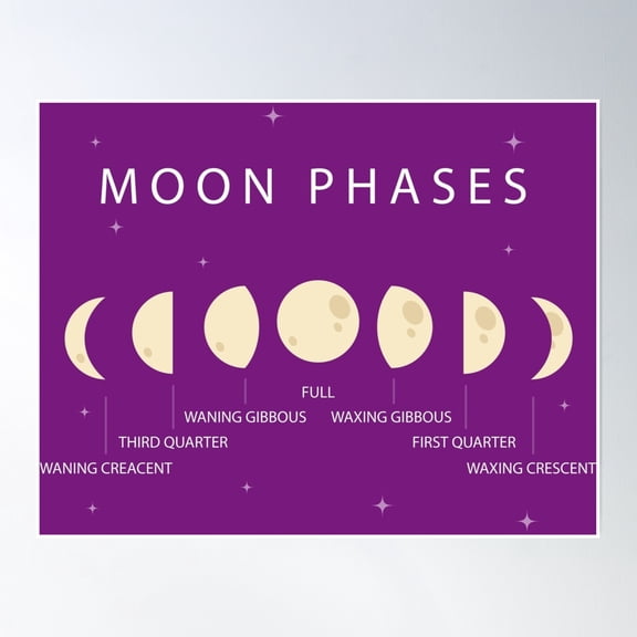 Bloom Theory Mother Moon Phases Poster Wall Art, Modern Wall Decor, 8x12 UNFRAMED